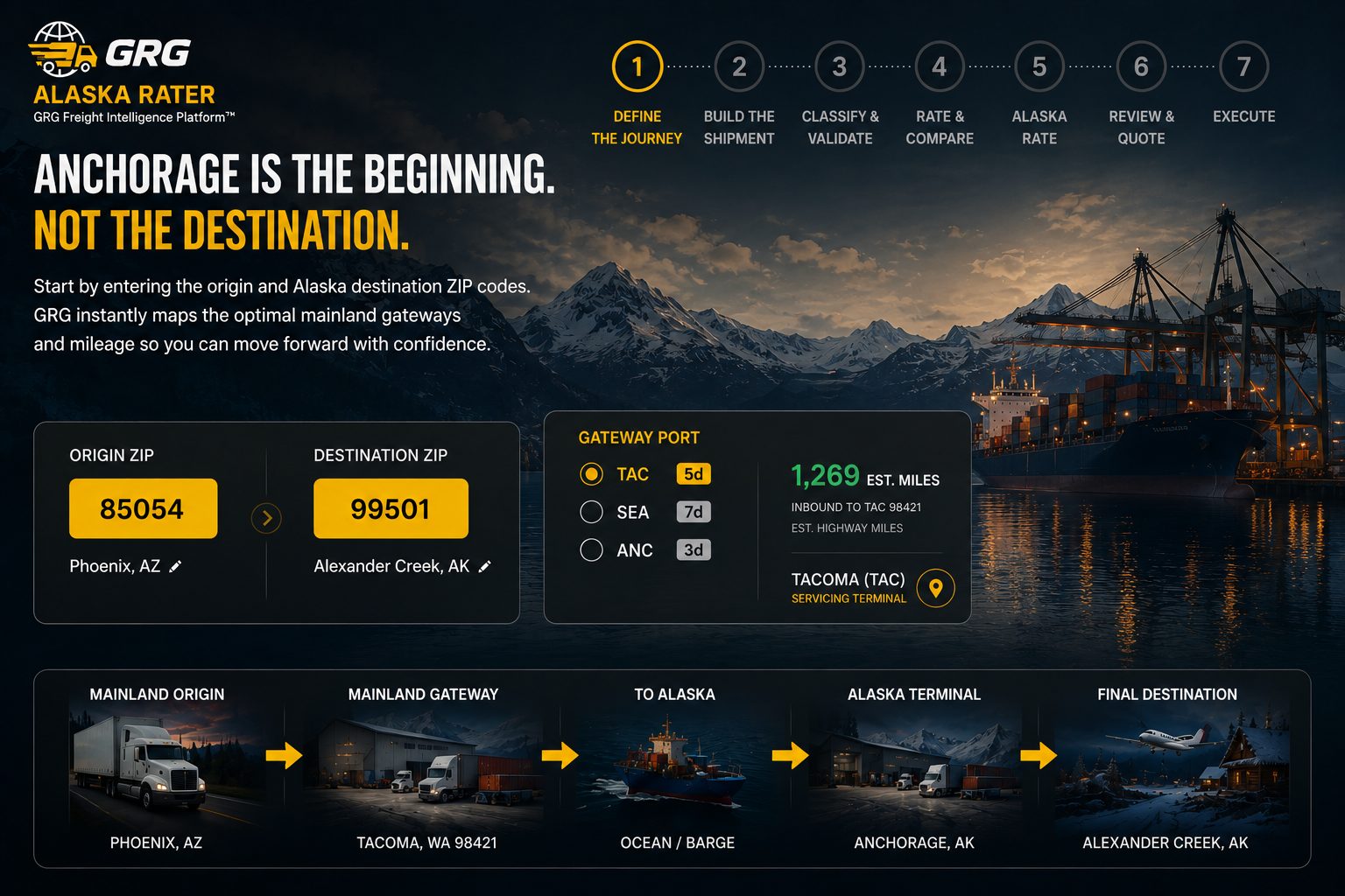 Define the Journey workflow in the GRG Alaska Rater