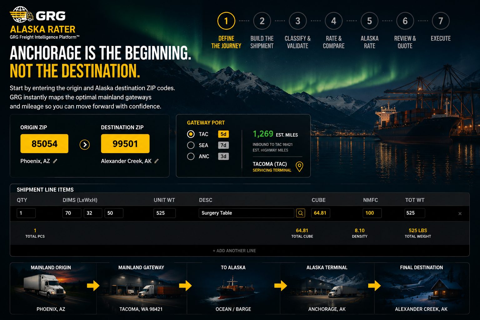 Build the Shipment workflow in the GRG Alaska Rater