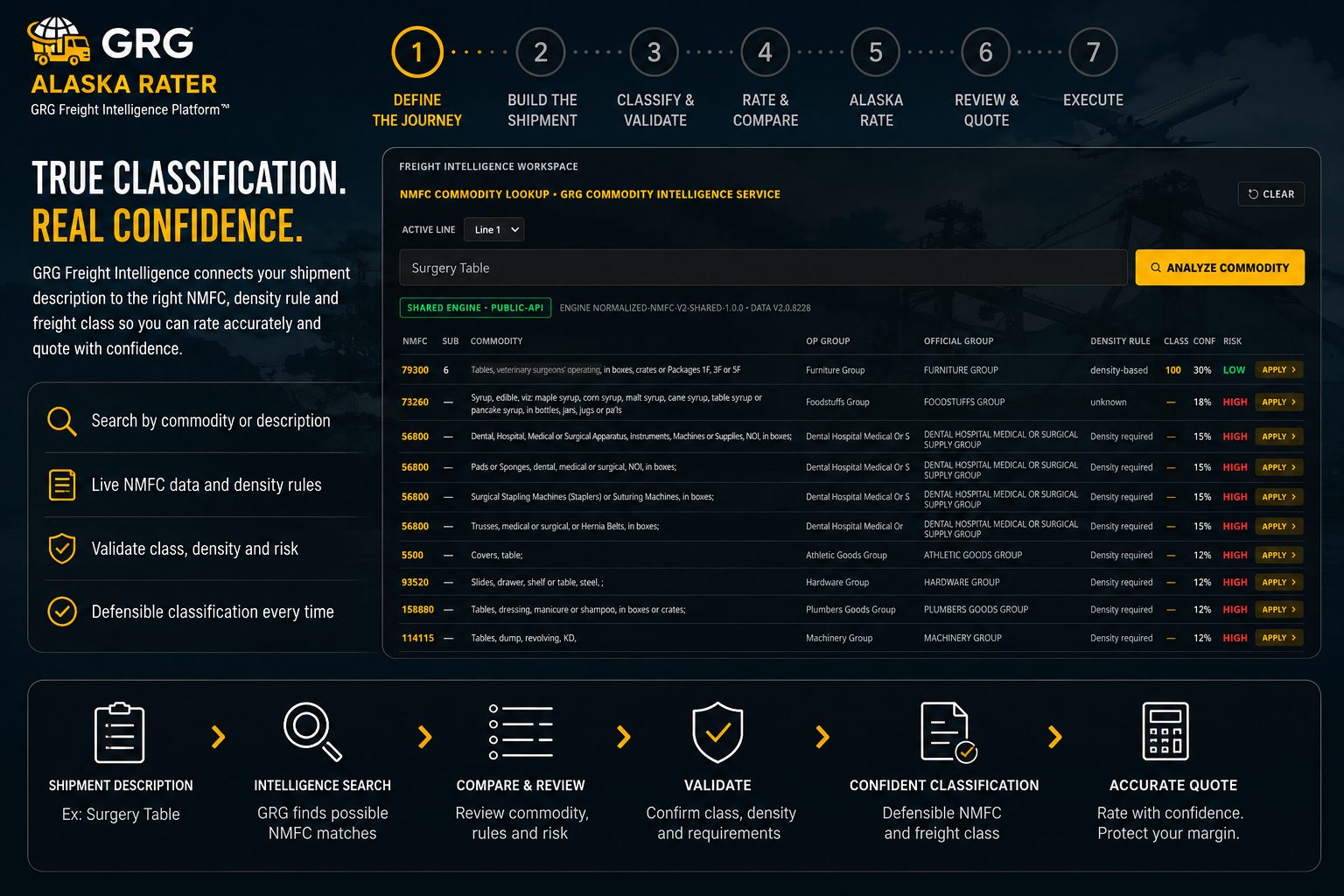 Freight Intelligence workflow in the GRG Alaska Rater