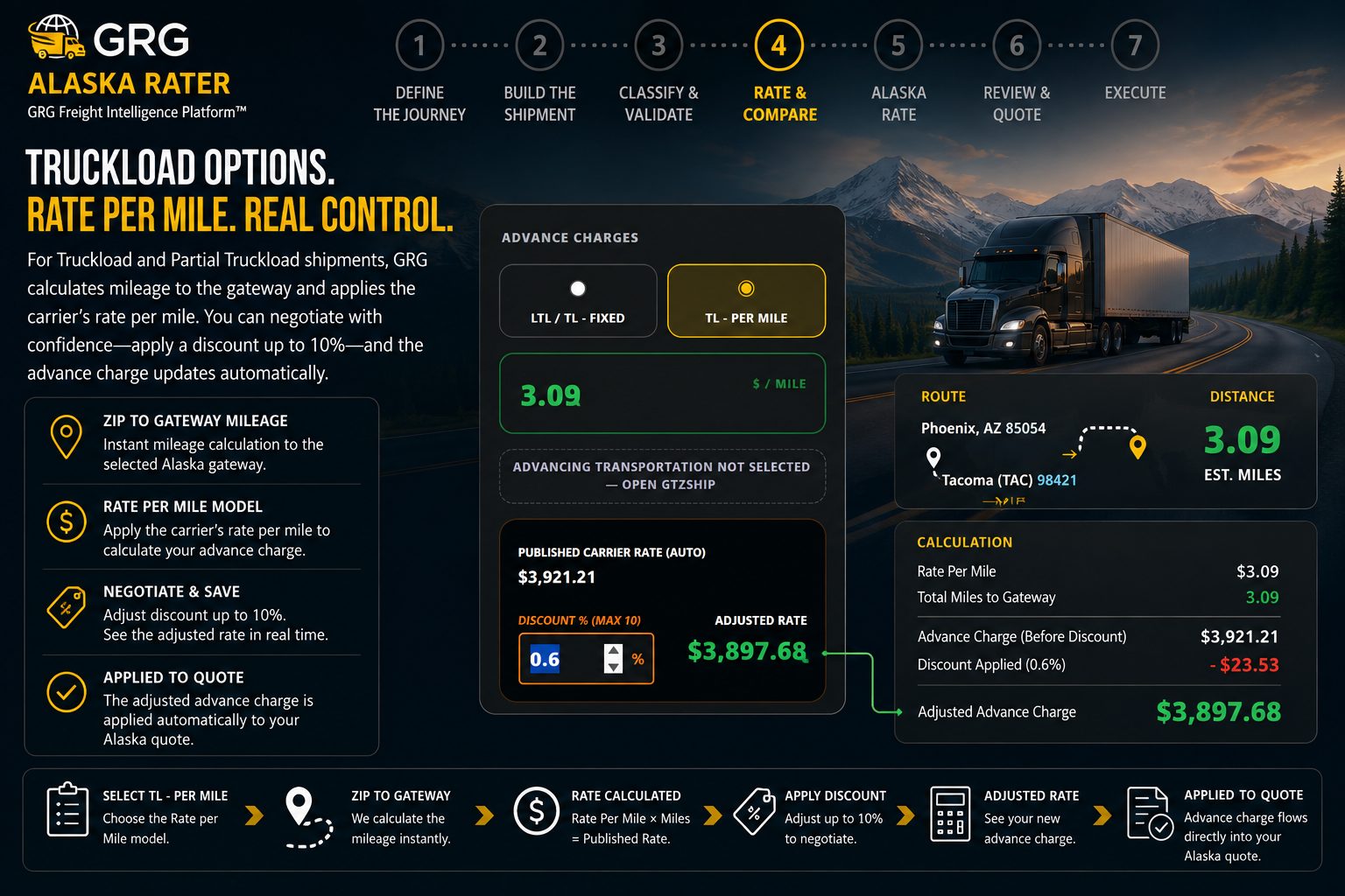 Truckload Options workflow in the GRG Alaska Rater